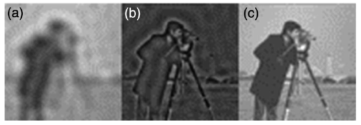 Realization of hybrid compressive imaging strategies