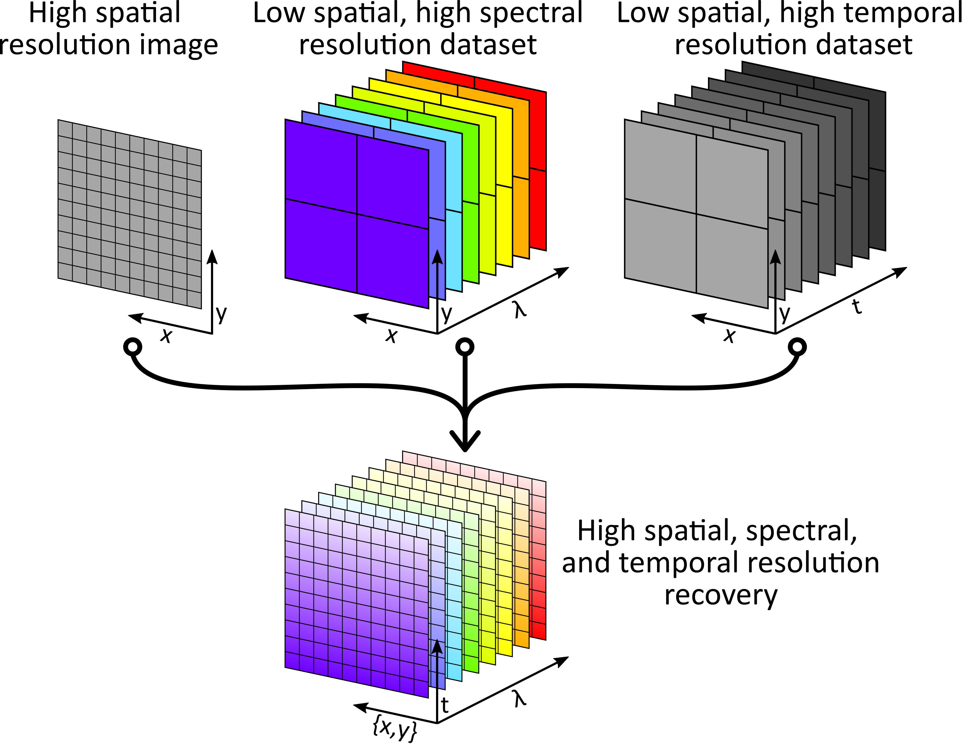 Giga-voxel multidimensional fluorescence imaging combining single-pixel detection and data fusion